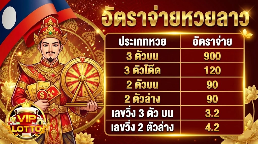 โปรโมชั่นนิ เช้า vip ย้อน หลัง