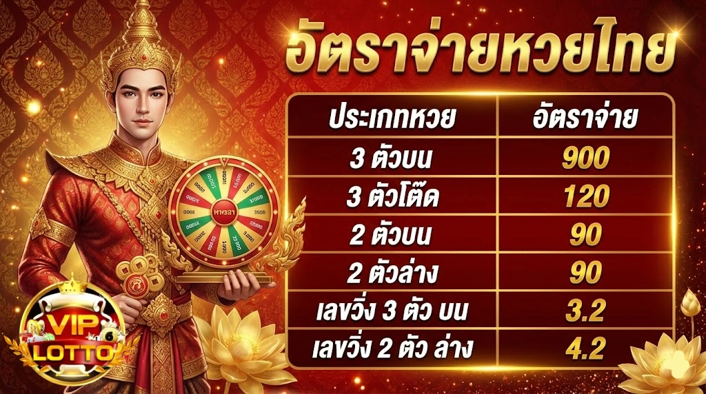 โปรโมชั่นนิ เช้า vip ย้อน หลัง